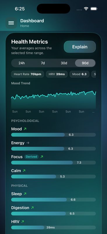 Health Metrics view